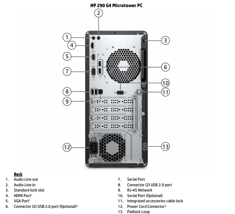 hp 290 g4 core i7