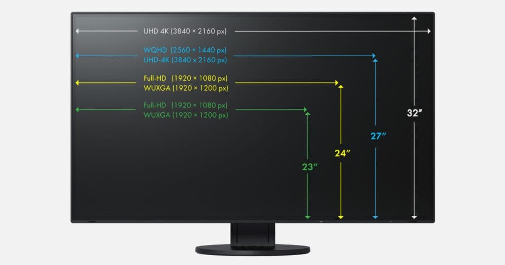 monitor shopping guide